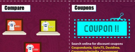 e-Shopping in India