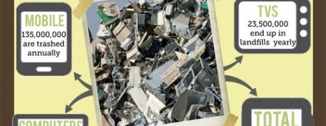 e-Waste Facts 2012