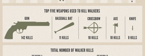 Walking Dead Kill Count