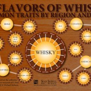 Whisky Flavor Chart