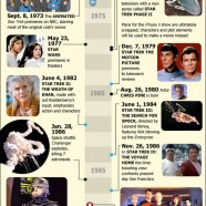 Star Trek Timeline