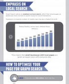 Facebook Graph Search Benefits