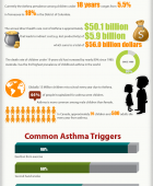 Children Asthma Statistics