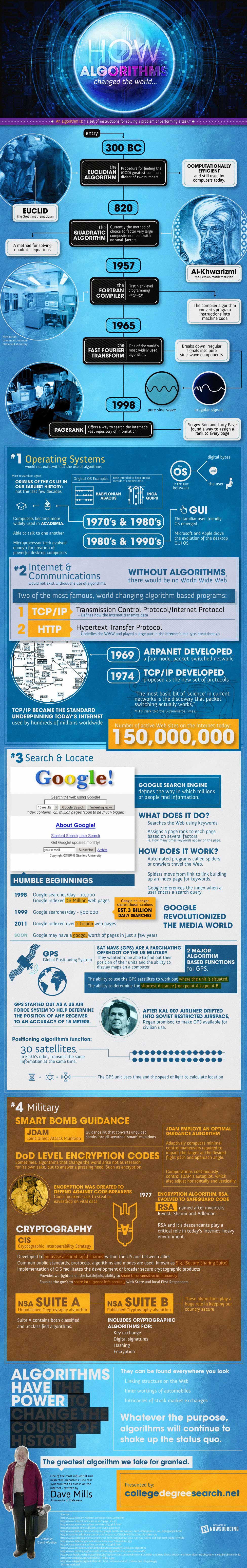 Algorithms Rule the World-Infographic
