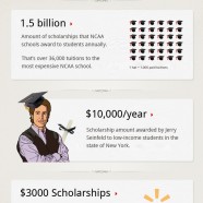 American Scholarships