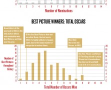 Oscars History
