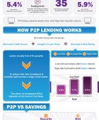 P2P Lending Benefits