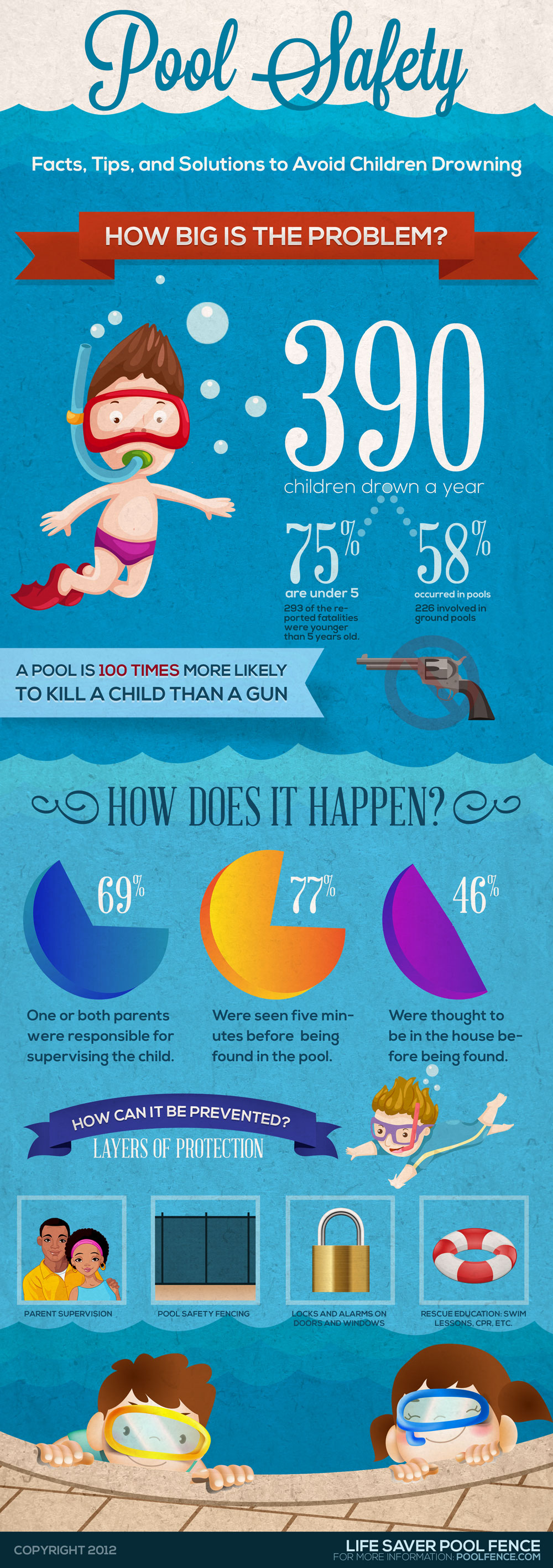 Children Pool Safety-Infographic