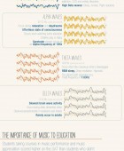 Music and Psychology
