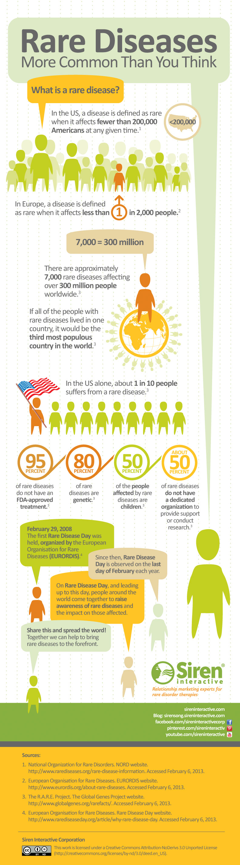 Rare Diseases Awareness-Infographic