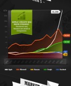 Tech Companies Profits 2012