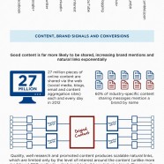 Content Strategy for SEO