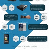Gadgets Expected in 2013