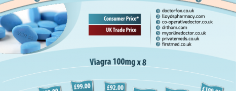 Viagra Price Comparison UK
