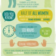 Violence Against Women Statistics