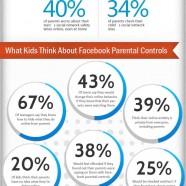 Facebook Parental Control Facts