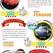 Supercars Collection