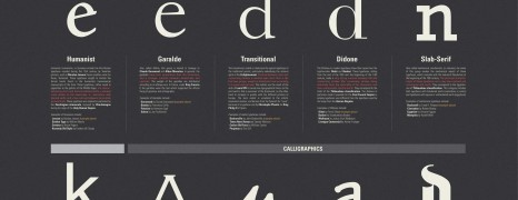 Typography Essentials
