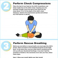Children CPR Instructions