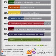 eMail Usage 2012