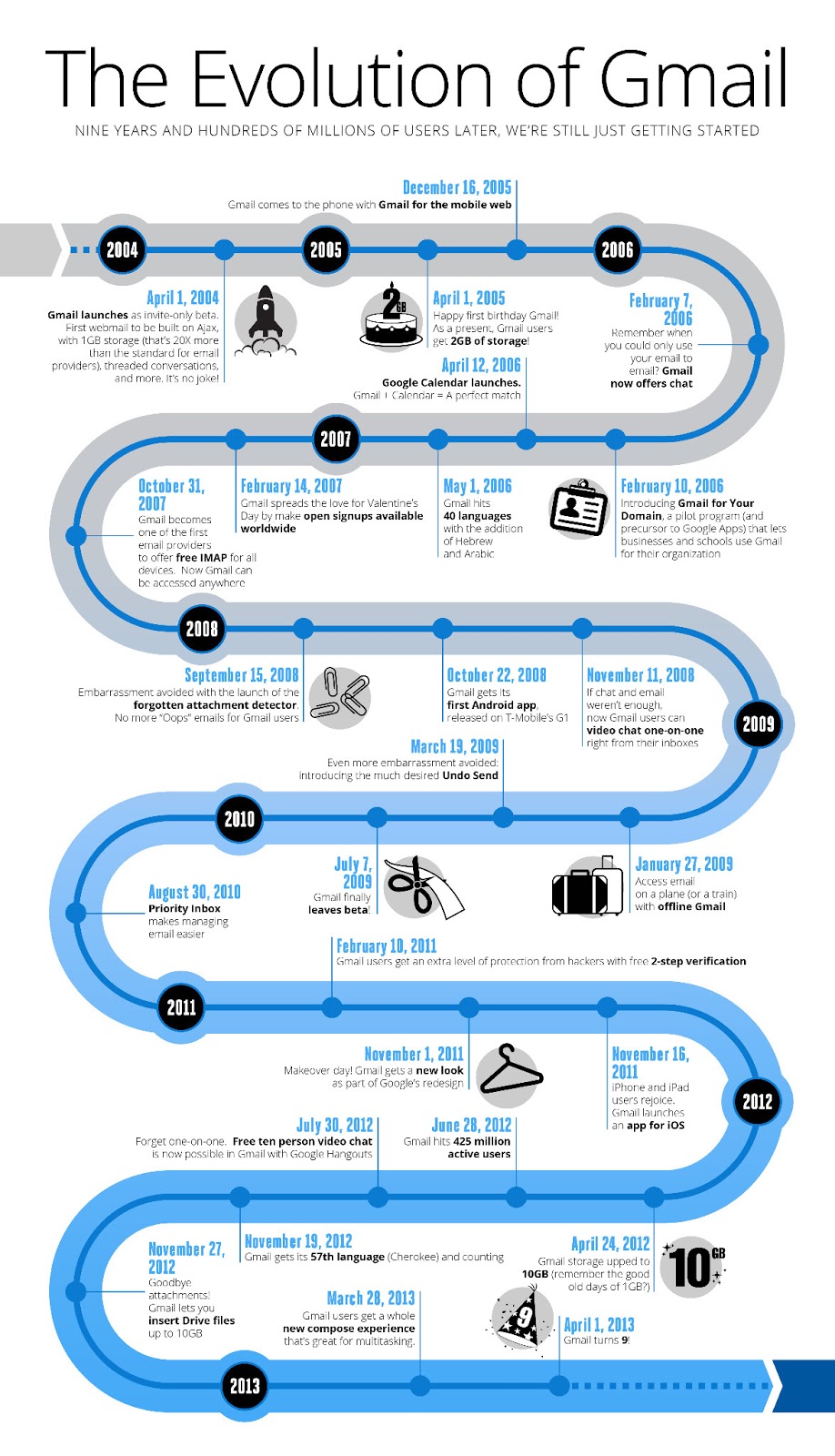 Gmail History-Infographic