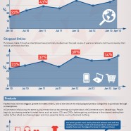 UK Mobile Commerce Growth