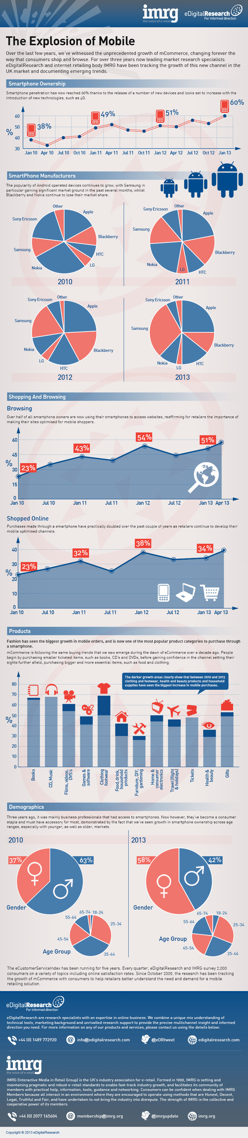 UK Mobile Commerce Growth-Infographic