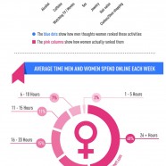 Internet Usage by Gender 2012