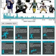 NFL Draft Stats