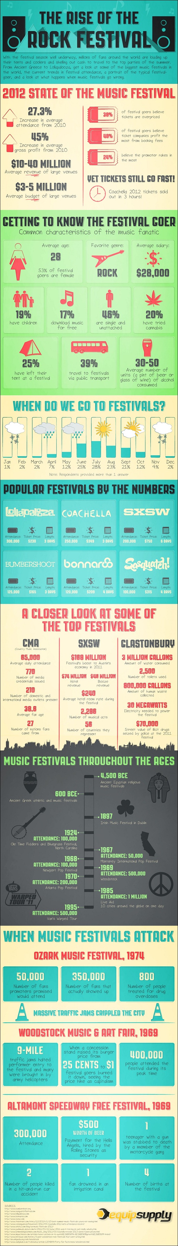 Music Festival Outlook-Infographic