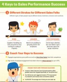 Sales Performance Tips