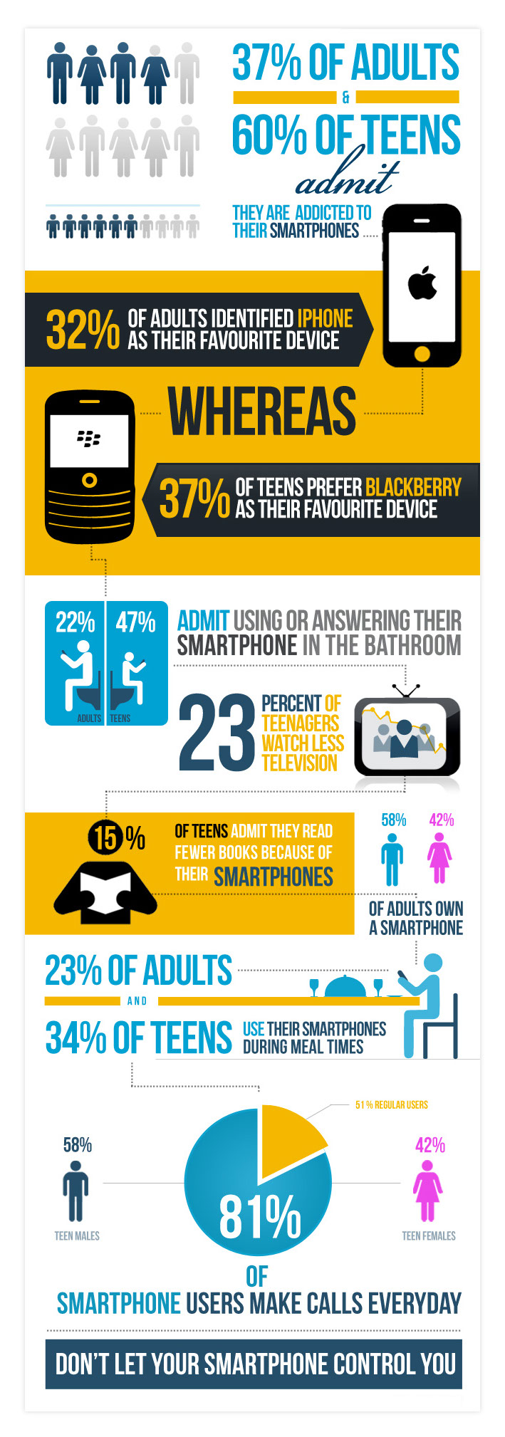 Smartphone Addiction UK-Infographic