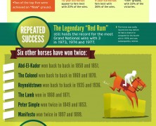 Grand National Horse Race Facts