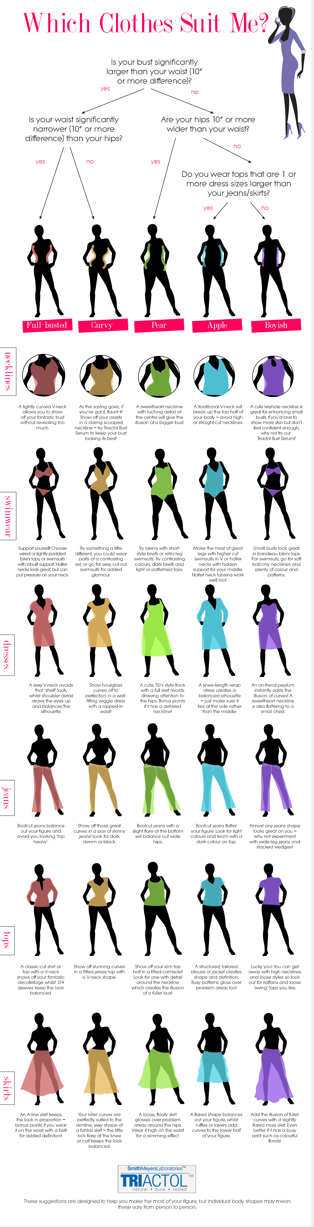 Body Shape Style Tips-Infographic