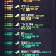 Top Music Festivals in the World