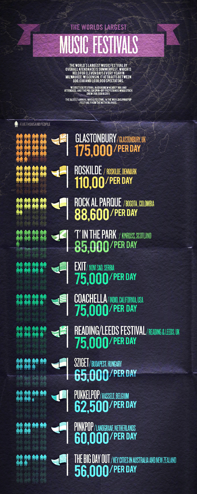 Top Music Festivals in the World-Infographic