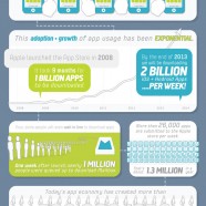 Mobile Apps Overview