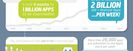 Mobile Apps Overview