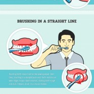 Tooth Brushing 101