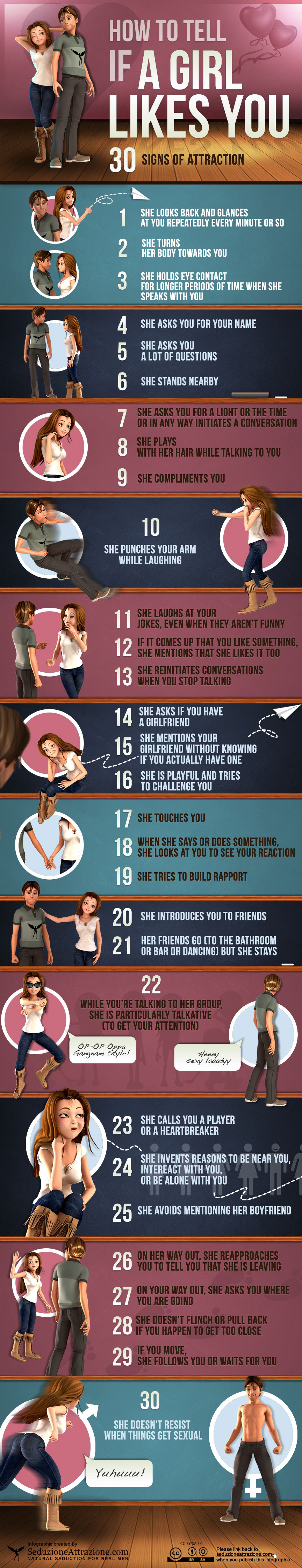 When a Woman Loves a Man-Infographic
