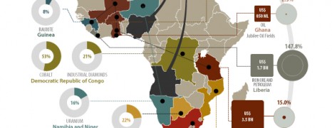 Mapping African Mineral Wealth