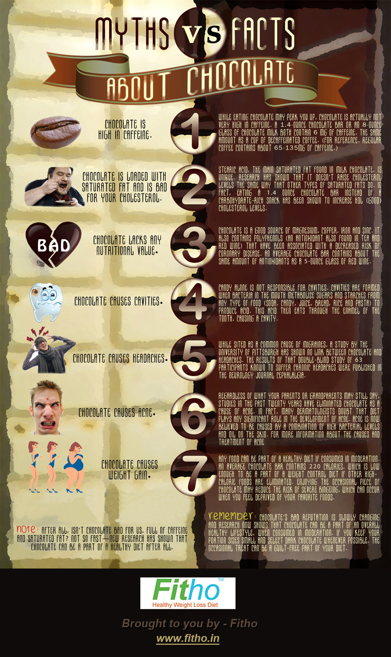Chocolate Innocence-Infographic