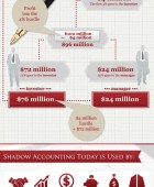 Shadow Accounting Hedge Funds