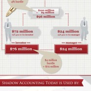 Shadow Accounting Hedge Funds