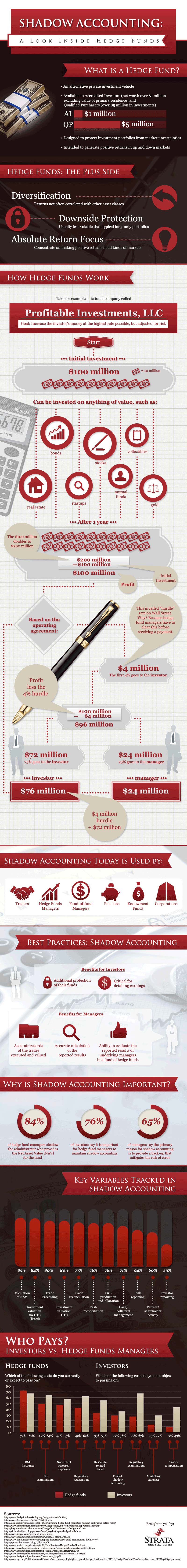 Shadow Accounting Hedge Funds-Infographic