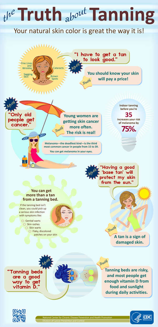 Myths About Tanning-Infographic