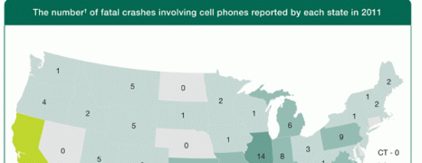 Cell Phone Car Crashes