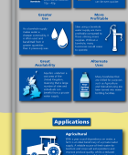 Borehole Water Supply 101