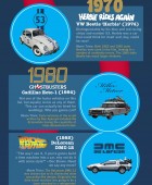 Legendary Film Cars