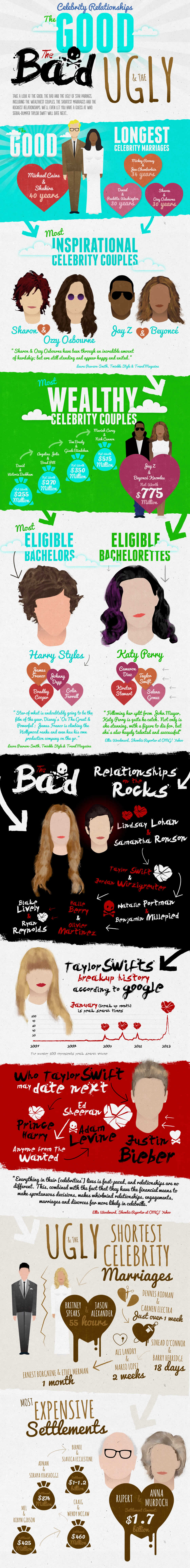 Celebrity Love Affairs-Infographic